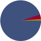 Asset Allocation Rescaled Graph